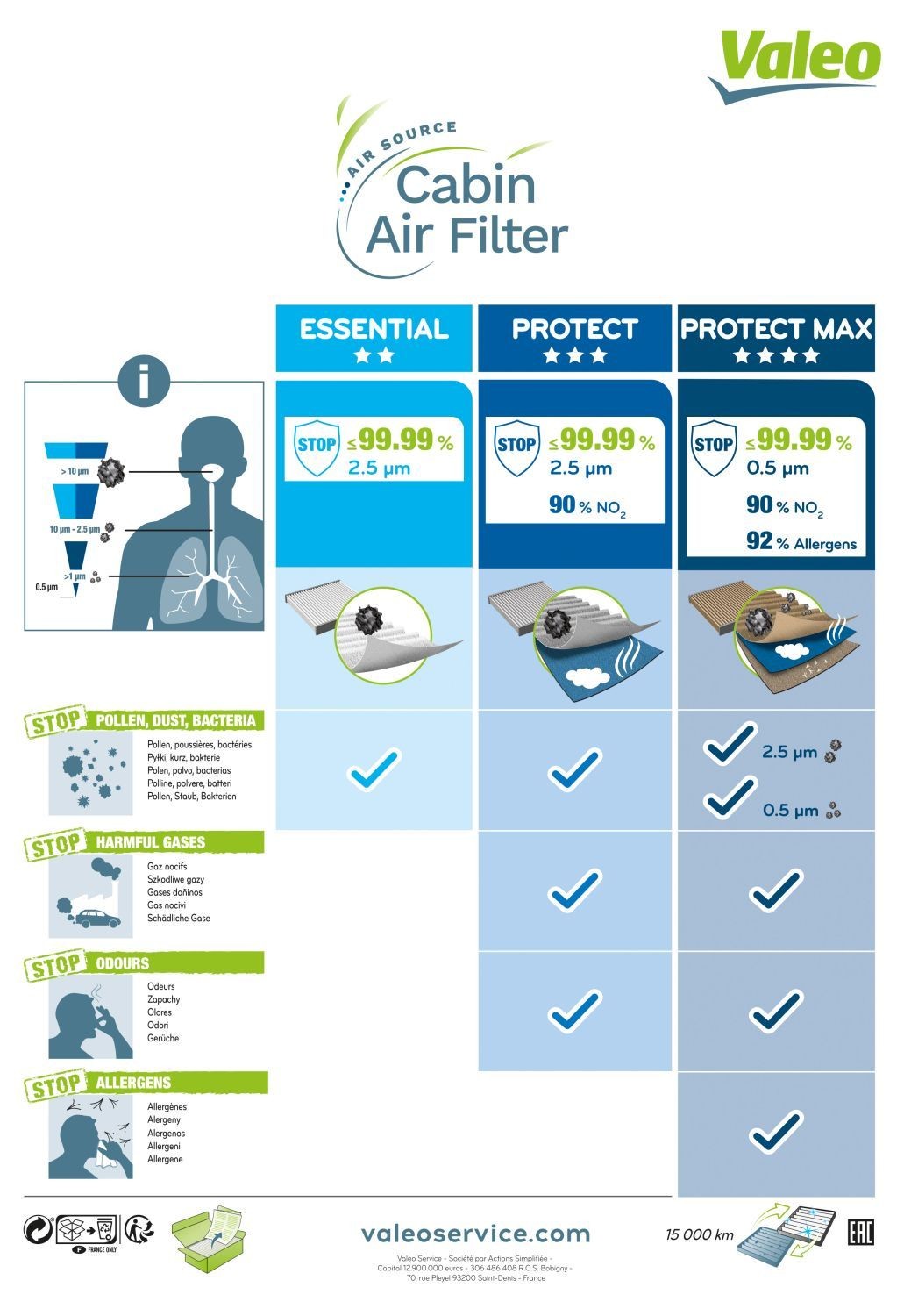 Filtro aria condizionata VALEO 715705 conoscenze specialistiche