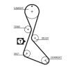 Zahnriemen RENAULT Trafic I Pritsche/Fahrgestell (P6) GATES FleetRunner™ Micro-V® Stretch Fit® 5130XS Original Katalog