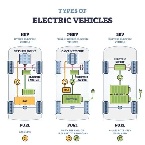 Hvad er plug-in-hybrid-teknologi