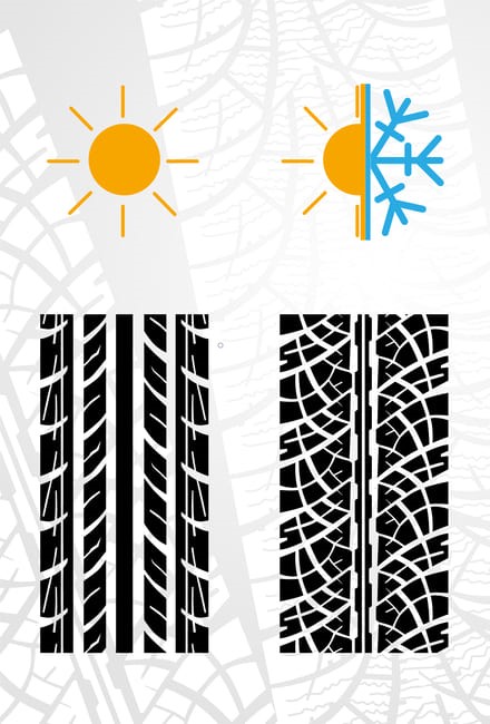 All-season vs summer tyres (UK)